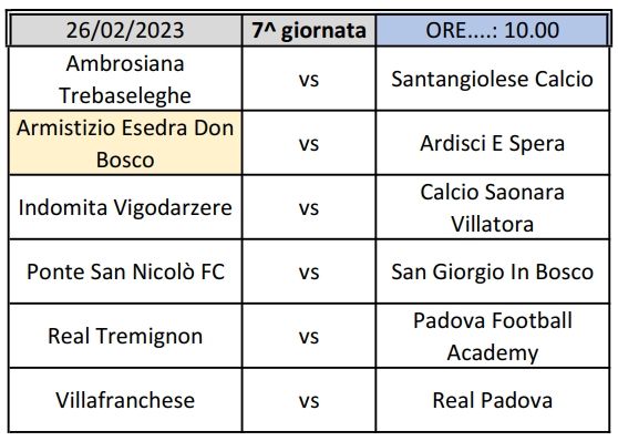 Partite 7^ giornata Fase 2^ Allievi Provinciali U17 Padova Girone A SS 2022 2023